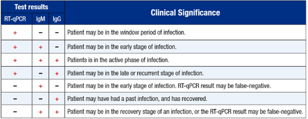 COVID-19 Testing in the Medical Office: What Clinicians Need to Know